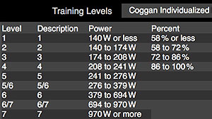 Trainingpeaks Wko Cracker